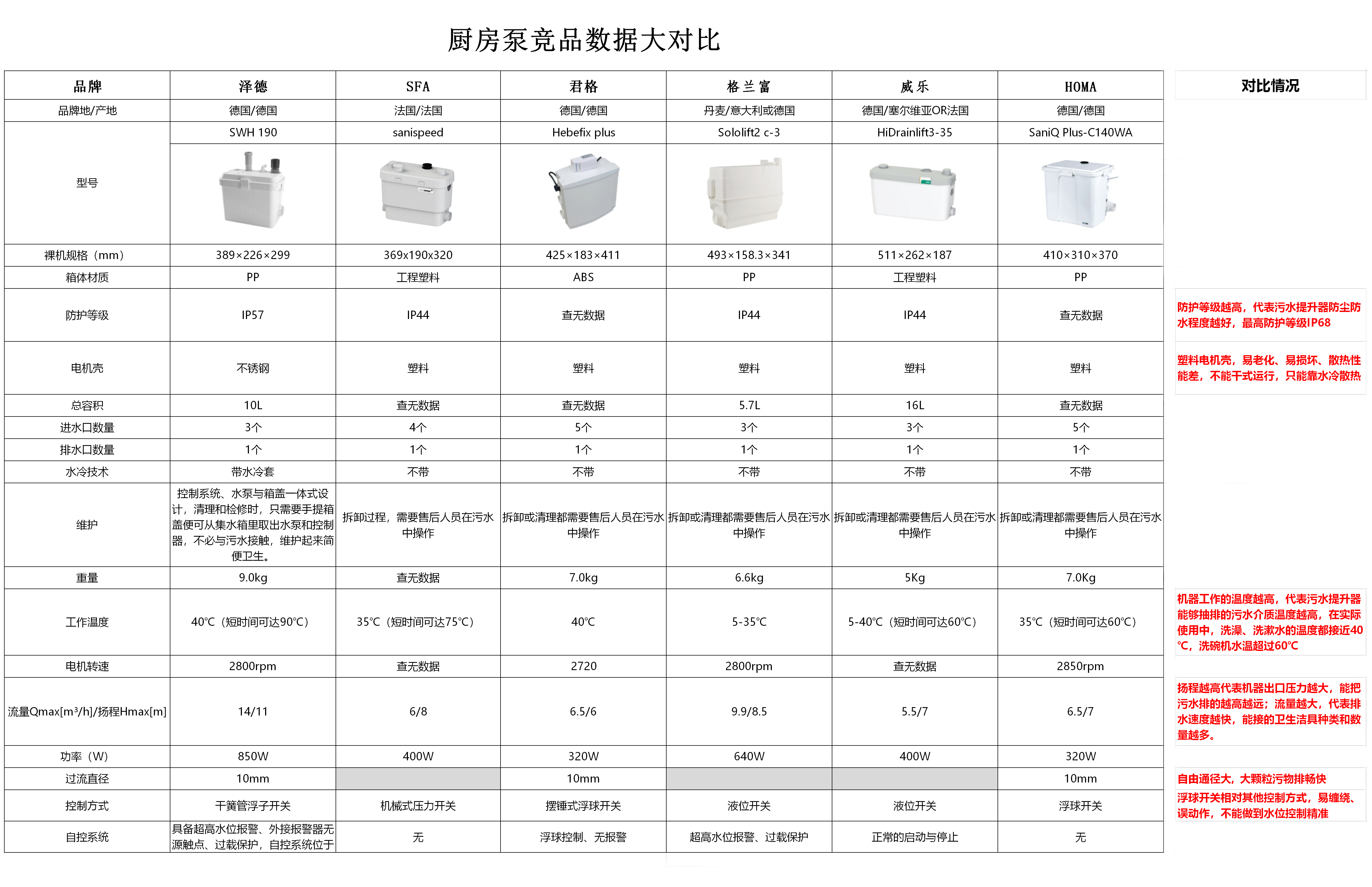 污水提升器