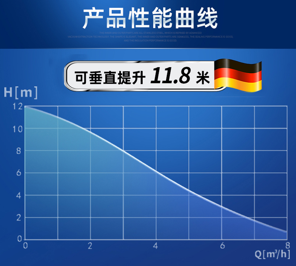 什么是流量和揚程？這兩者有什么關系？